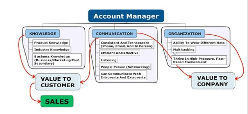 amazon-account-management
