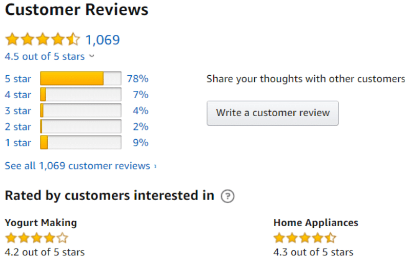 amazon-storefront-review